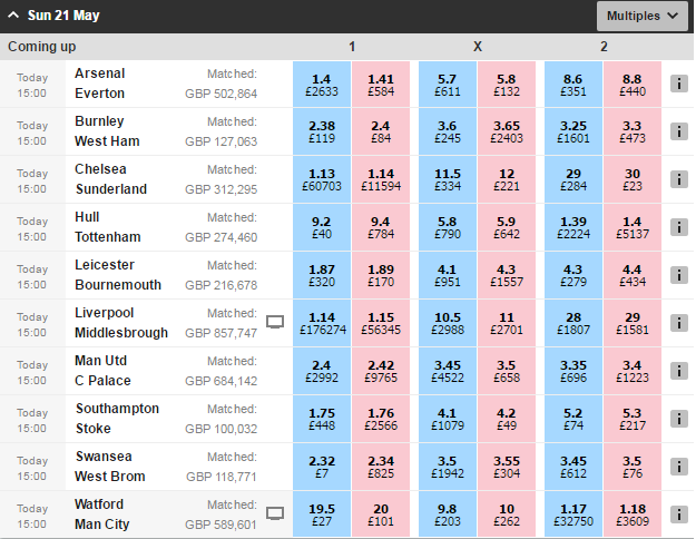 bet mathematical table Predicting With Modelling Statistical Results Football