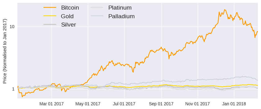 Bitcoin Gold Mining Pools: Where Should You Mine BTG?