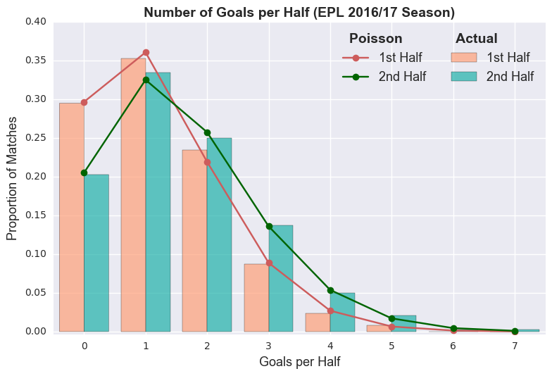 football predictions statistics