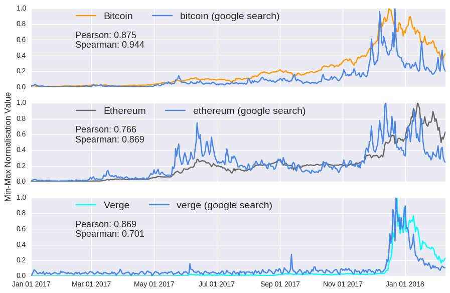 Analysing The Factors That Influence Cryptocurrency Prices With - 