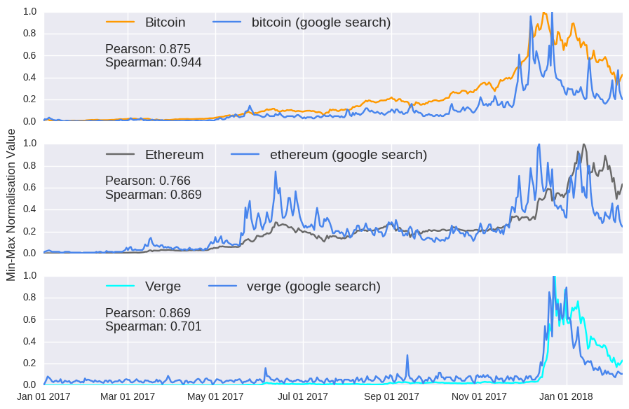 Analysing The Factors That Influence Cryptocurrency Prices With Cryptory Dashee87 Github Io