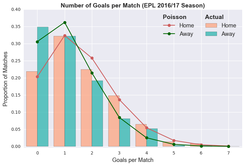 football predictions statistics